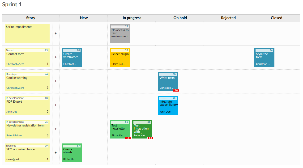 Agile and Scrum software - OpenProject supports your teams Agile and Scrum software - OpenProject supports your teams