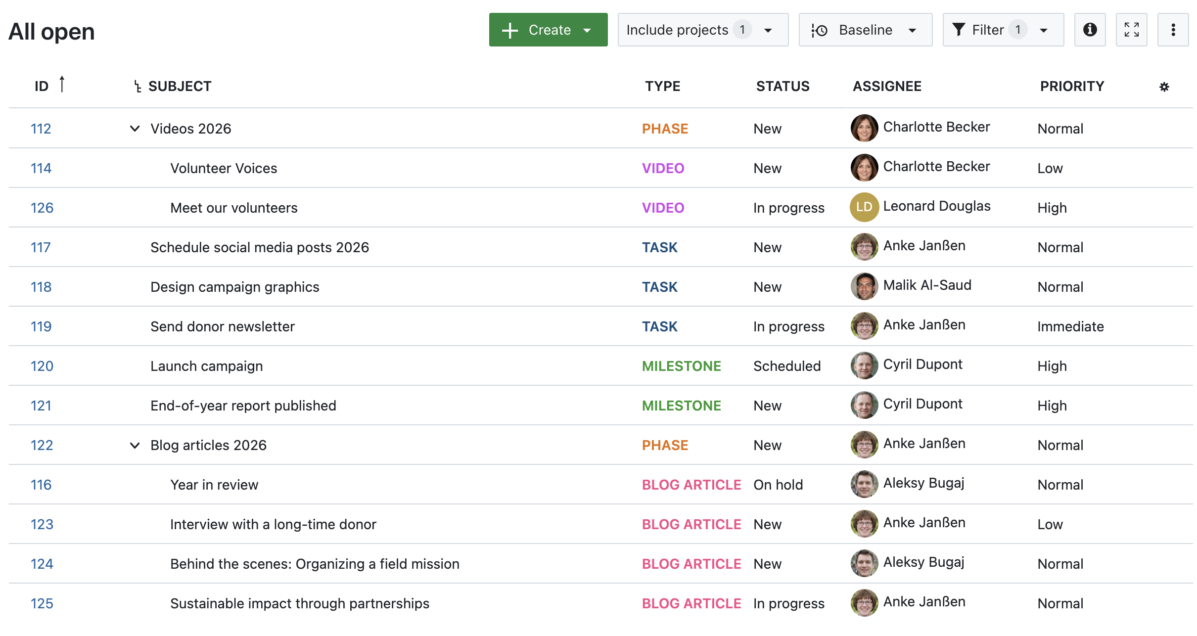 Tableau du lot de travaux dans OpenProject, aucun attribut mis en évidence