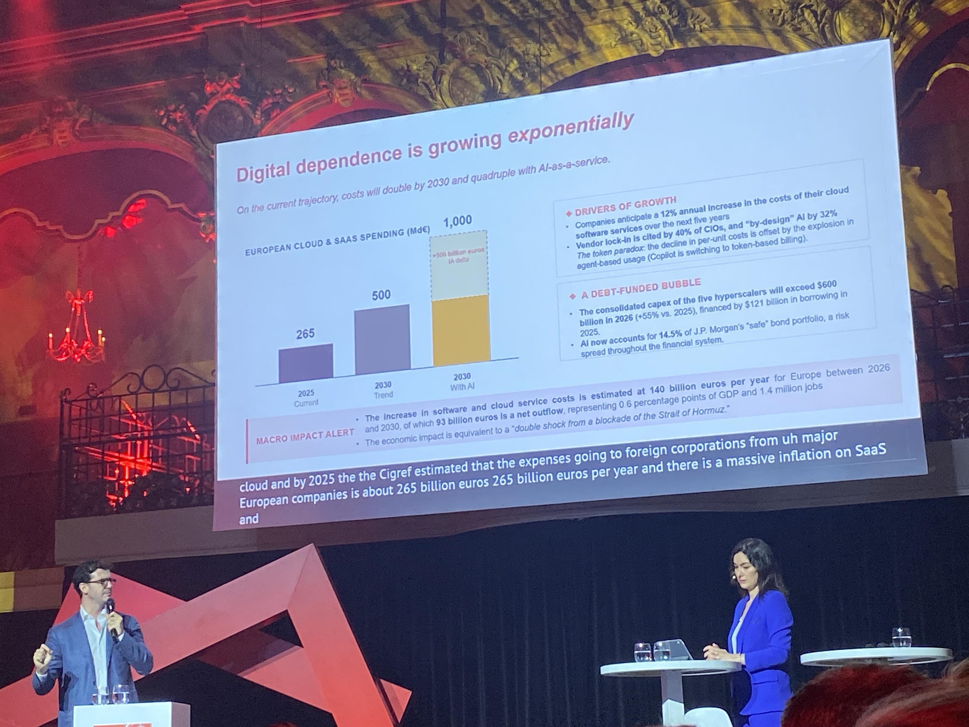 Slide from the EuroCommons Coalition Day showing that European cloud and SaaS spending is projected to grow from 265 billion euros in 2025 to 1000 billion euros in 2030 with AI