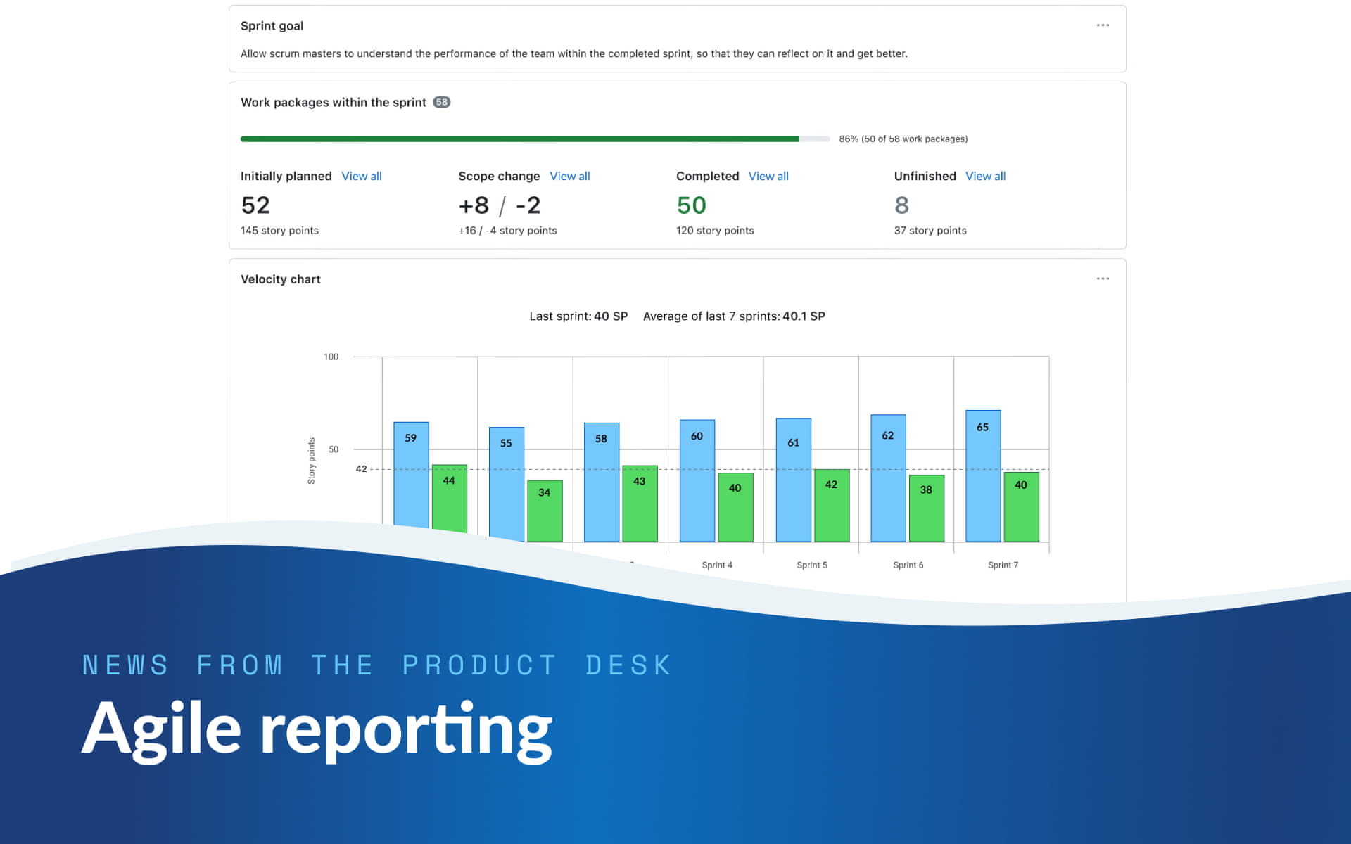 Neues aus der Produktentwicklung: Die Zukunft des agilen Reportings in OpenProject Neues aus der Produktentwicklung: Die Zukunft des agilen Reportings in OpenProject