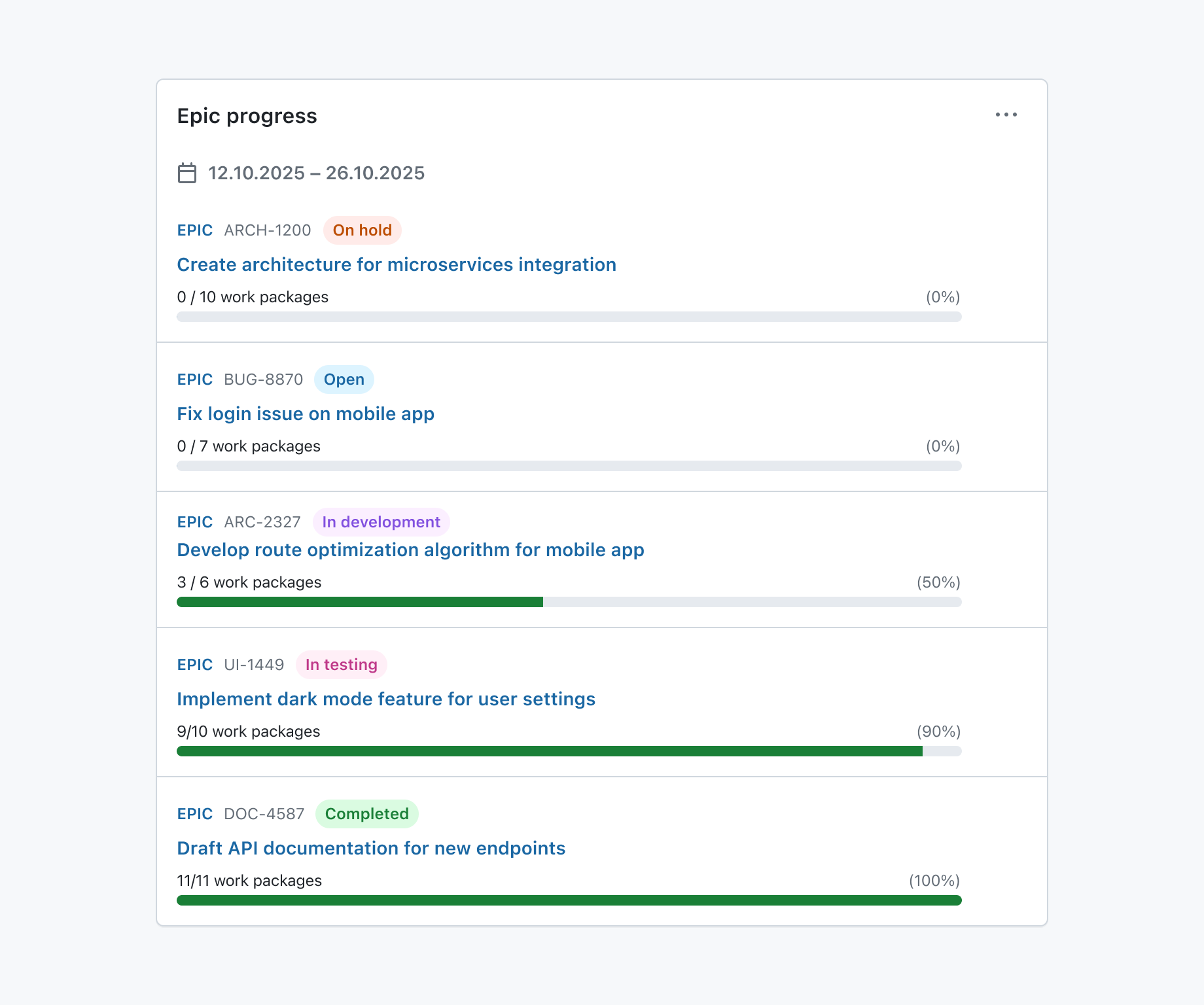 Widget d’avancement des epics indiquant le pourcentage d’avancement de cinq epics