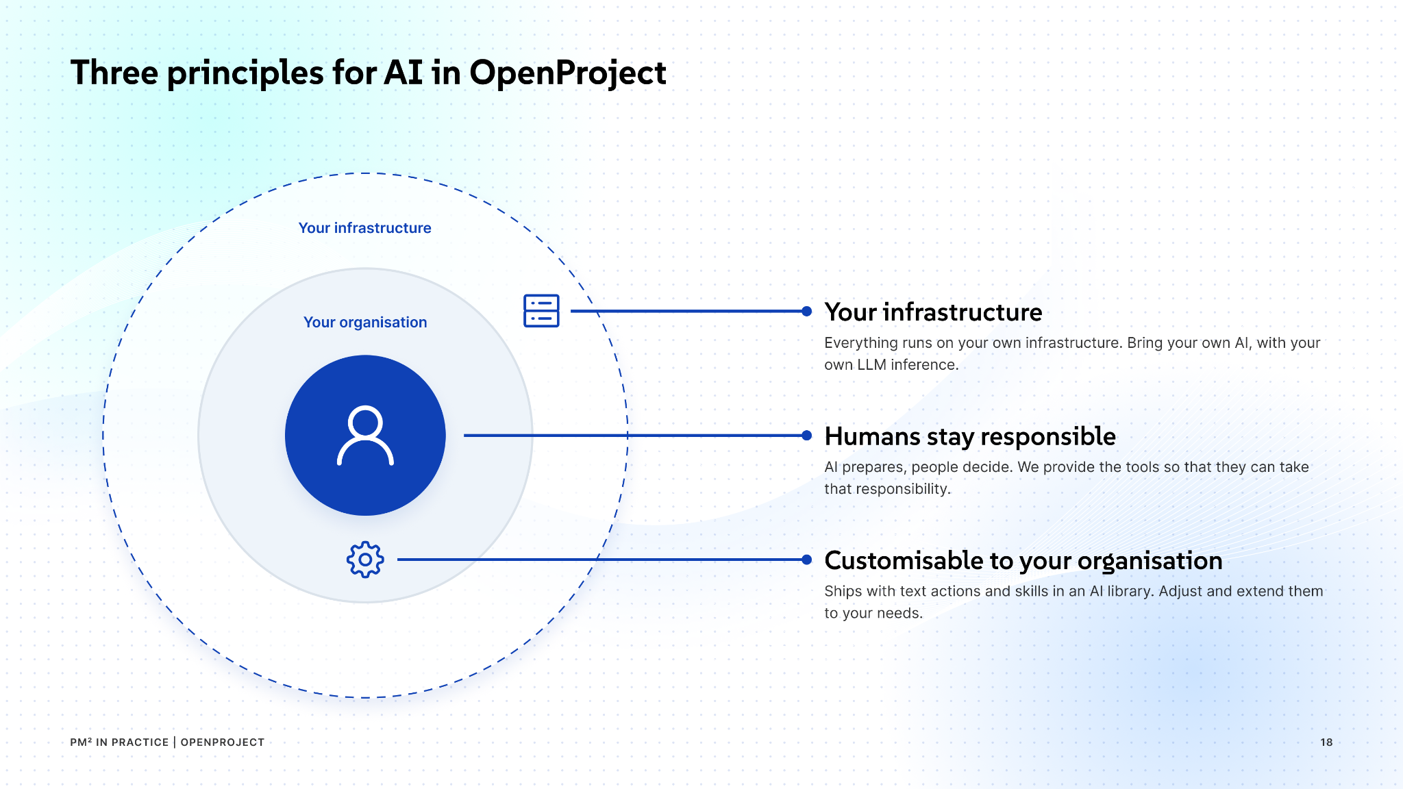 Three principles of sovereign AI in OpenProject: own infrastructure, human responsibility and customization