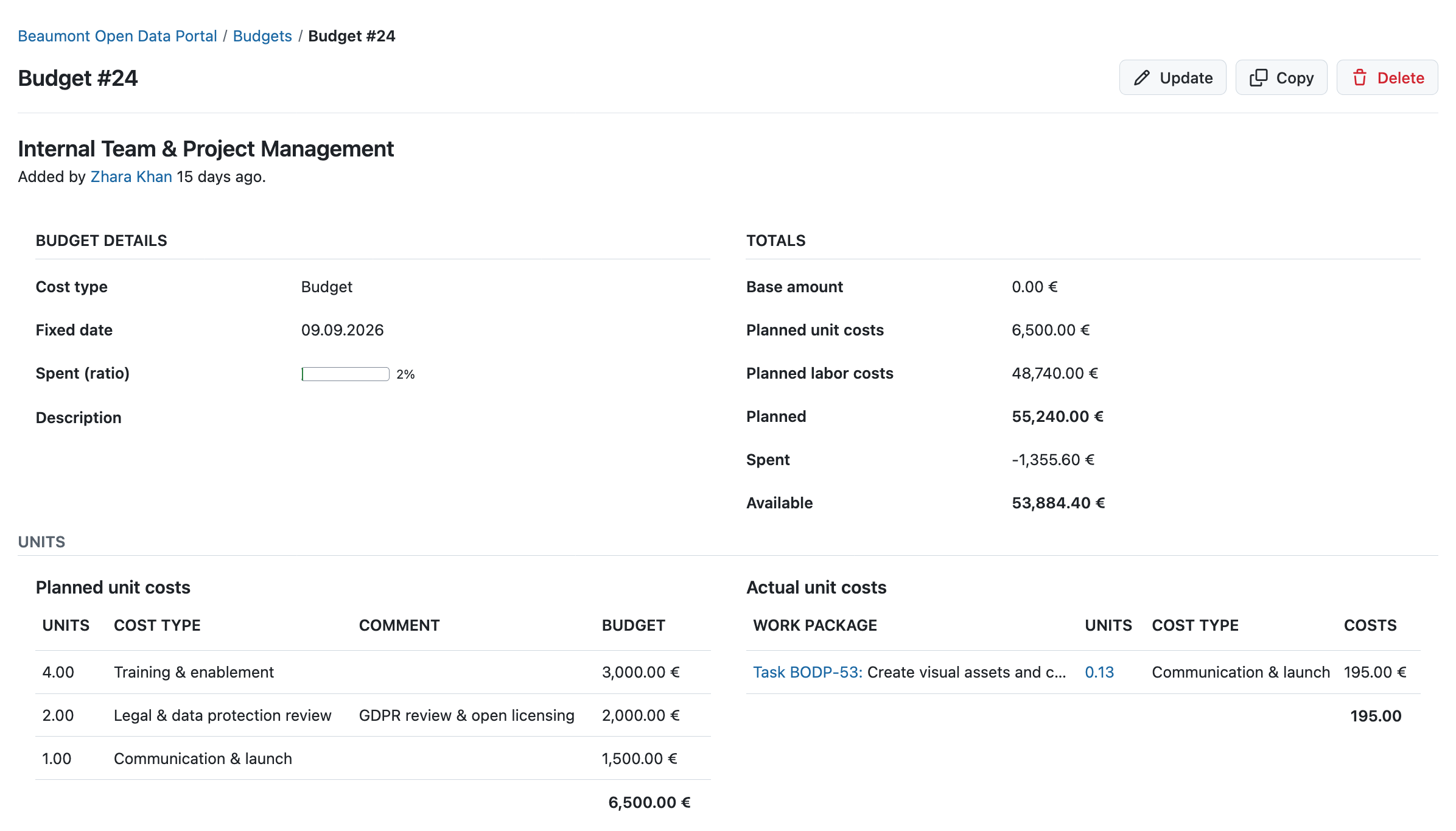 Screenshot of the “Internal Team & PM” budget in the OpenProject Budgets module, showing planned and actual costs. The labor costs breakdown by work package is further down the page, beyond this view.