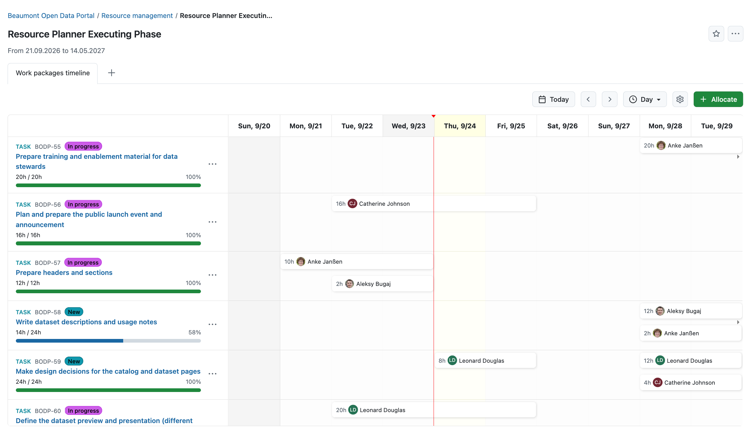 Screenshot of the OpenProject resource management module, showing the resource planner for the Executing Phase with tasks assigned to team members and their allocated hours across a daily timeline.