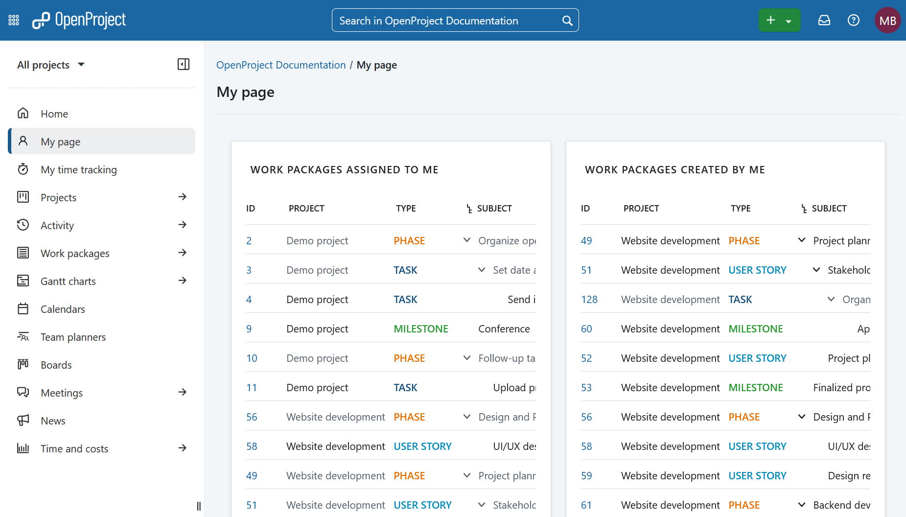 Vista predeterminada de Mi página en OpenProject