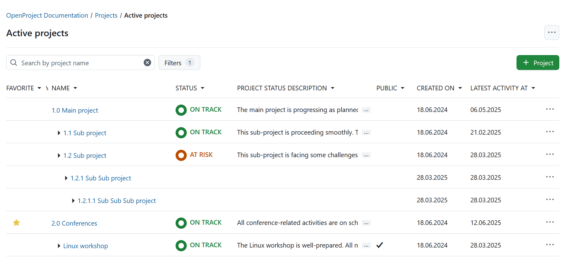 Lista de resúmenes de proyectos en OpenProject