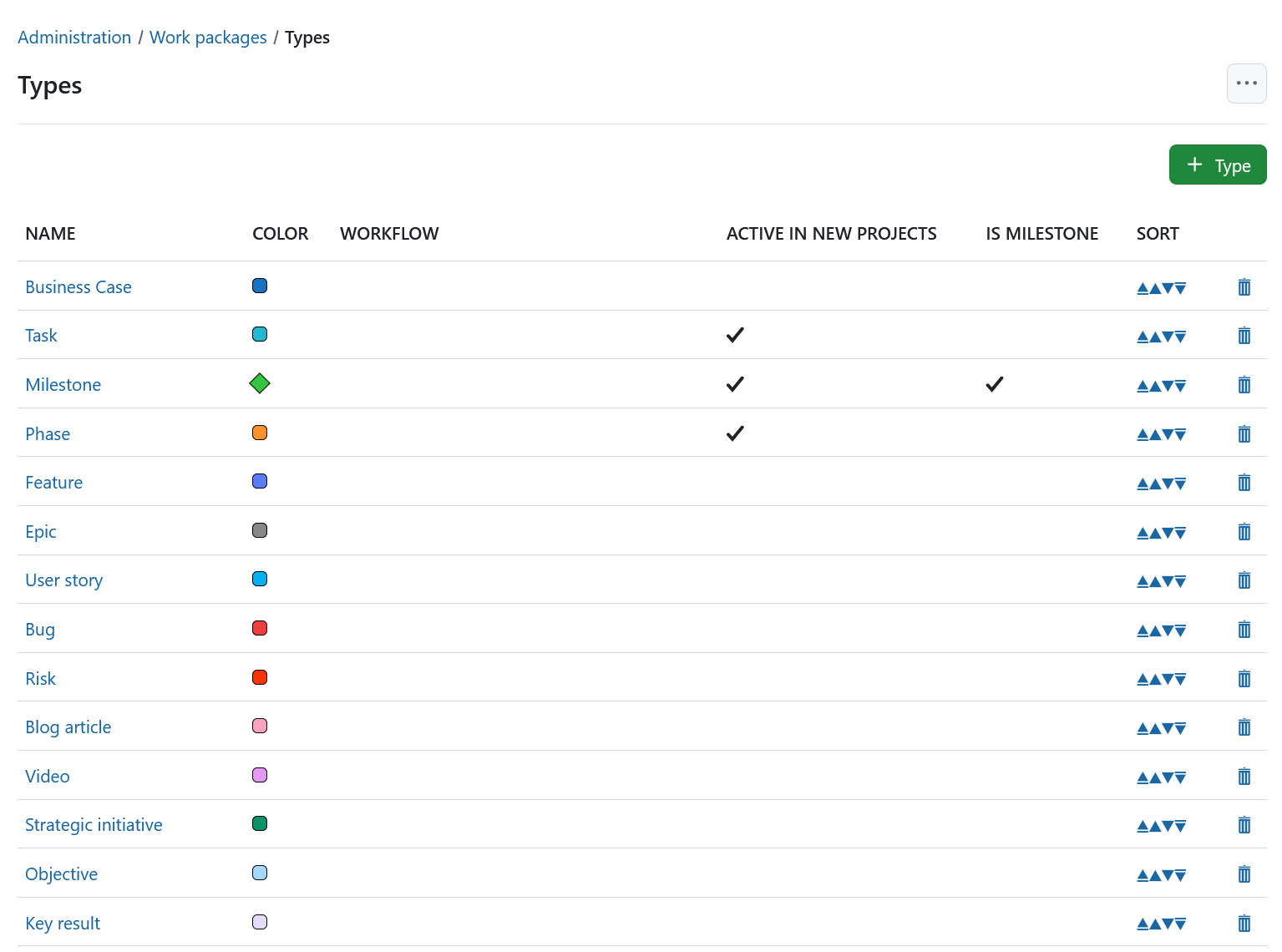 System-admin-work-packages-types