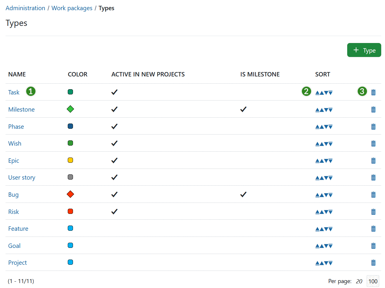 System-admin-work-packages-types