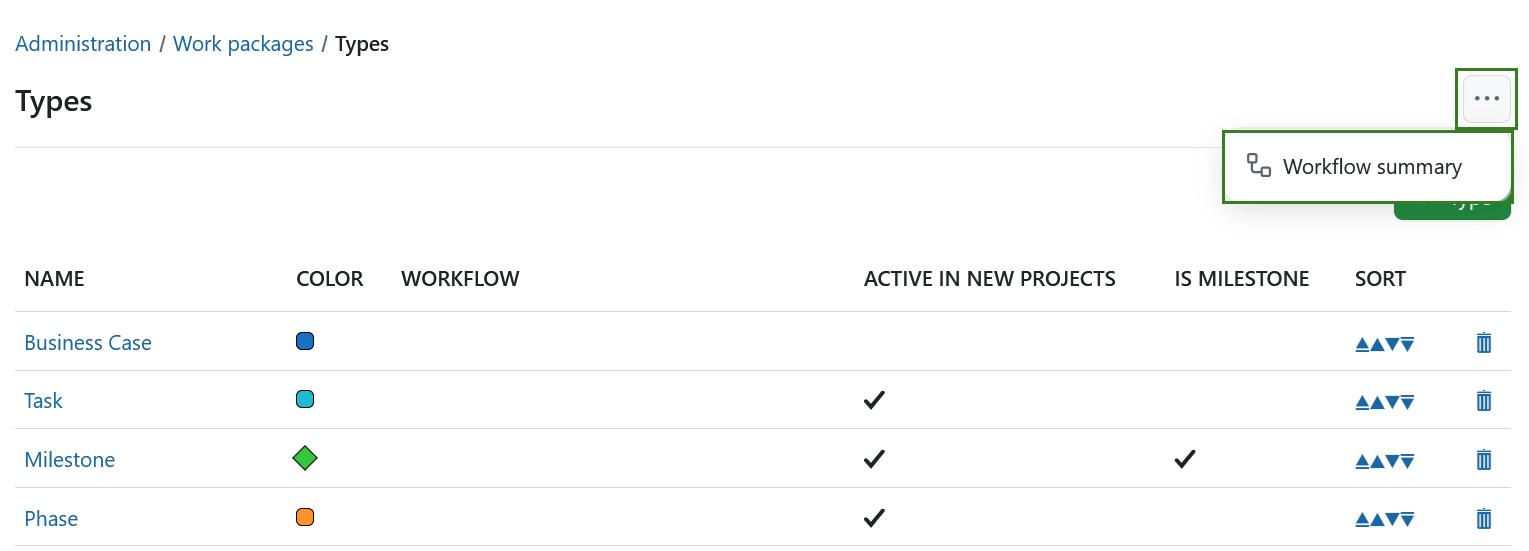 Workflow summary option on the work package types overview page
