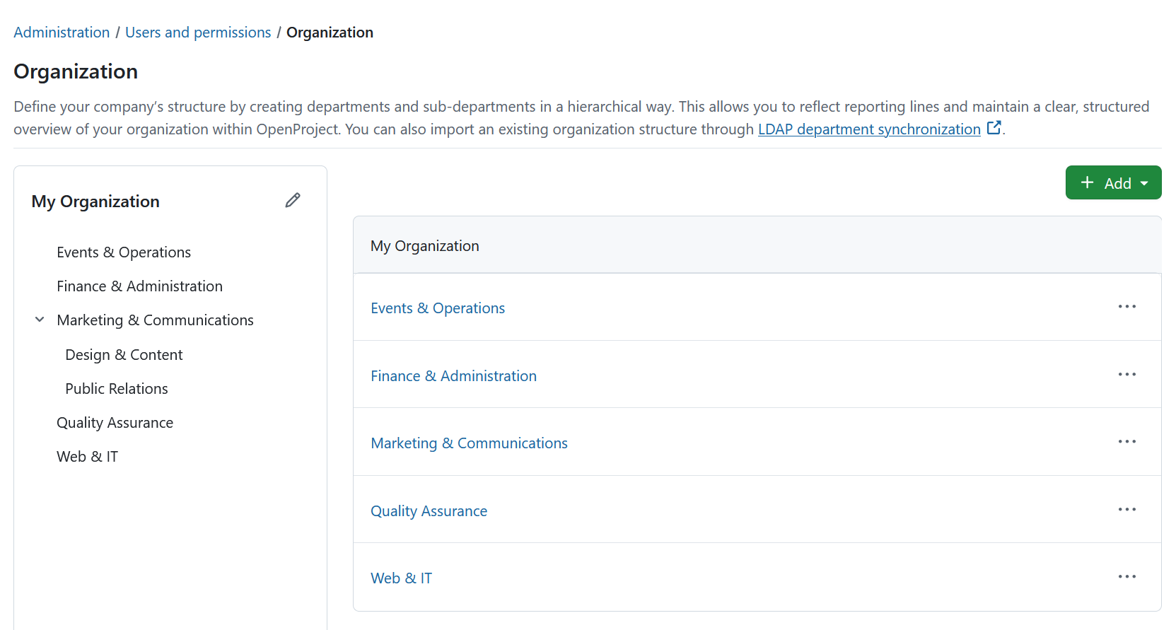 Organization hierarchy view in OpenProject administration