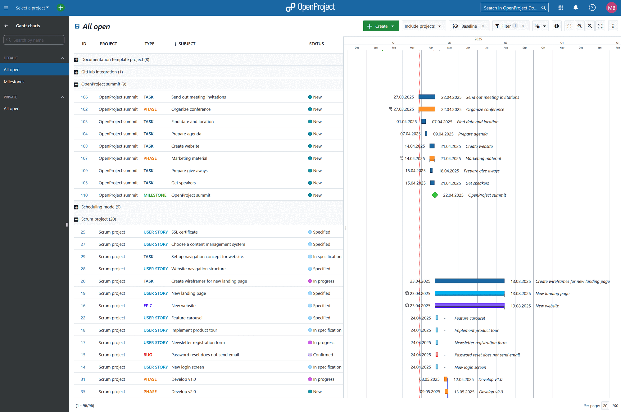 Multiple projects displayed in a Gantt charts view in OpenProject
