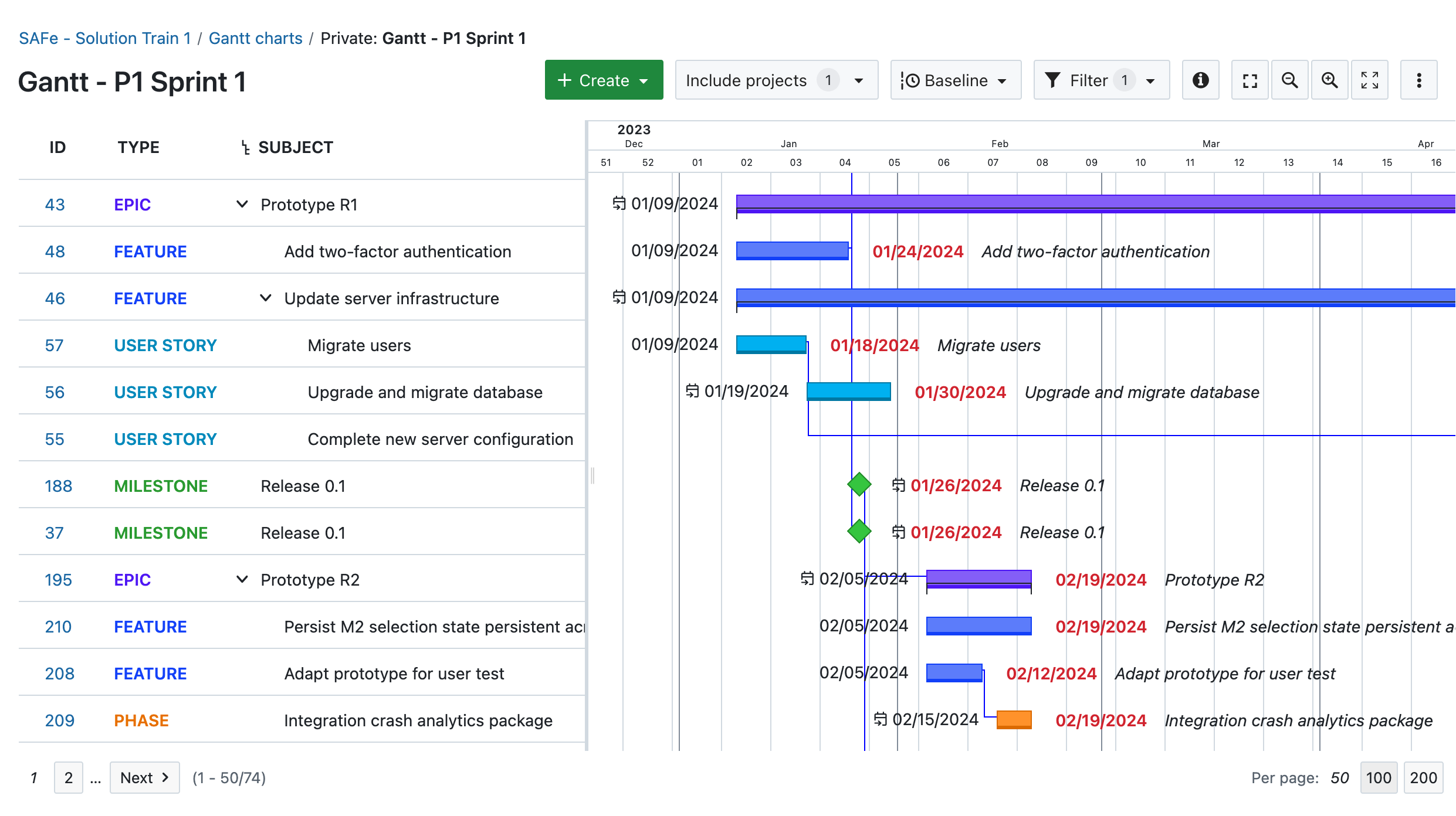 Gantt view of one sprint in one ART