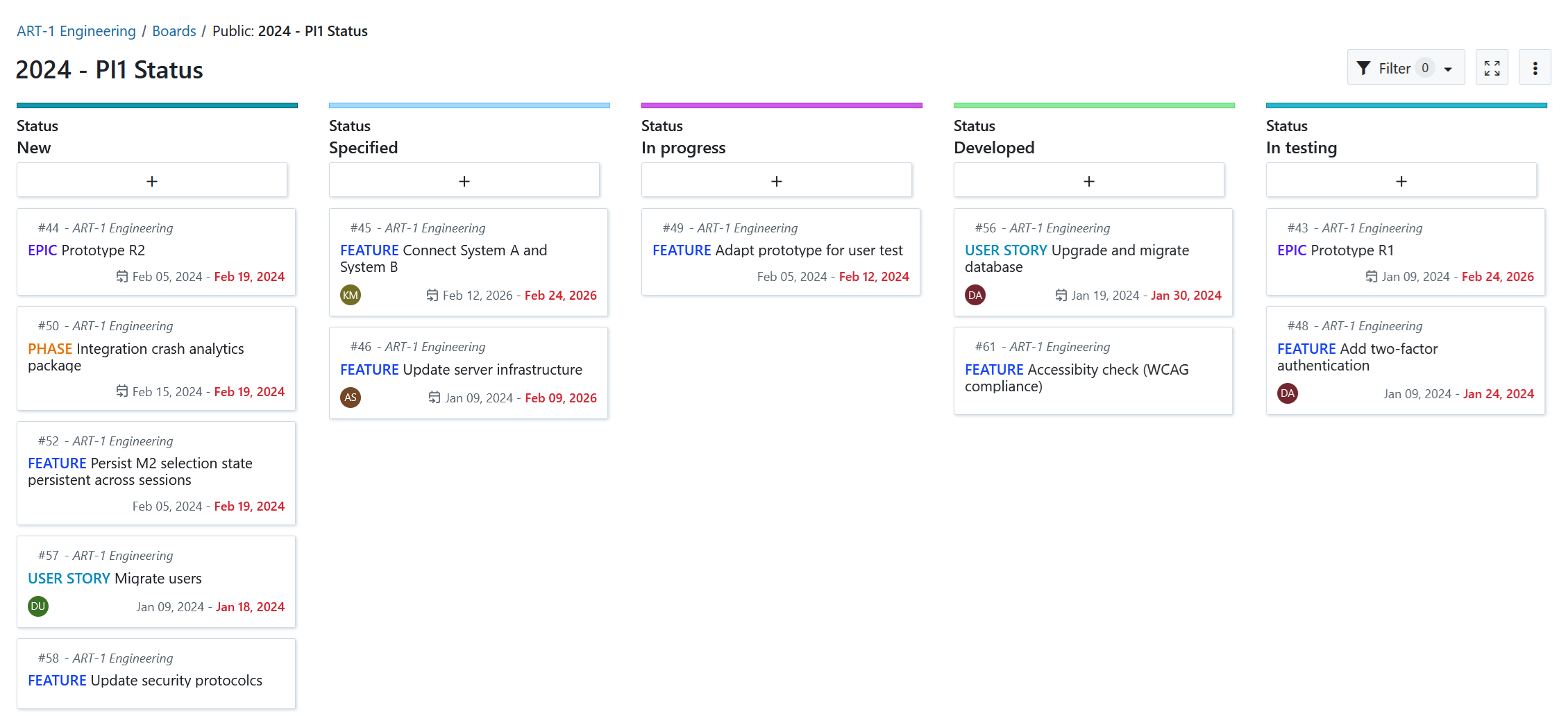 Kanban board of one ART organized by status