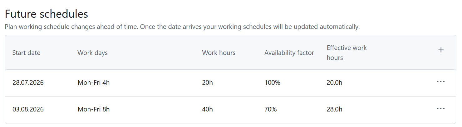 Future schedules table with a planned schedule