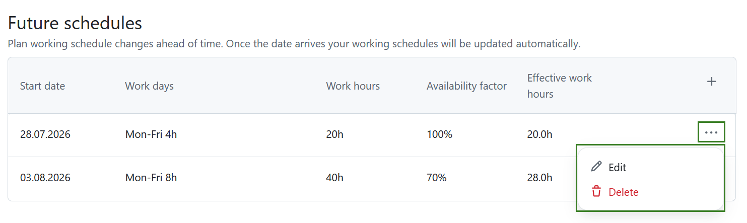 More menu showing the Edit and Delete options for a future schedule