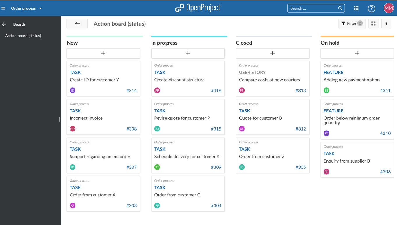 documents de tableau d’action de statut