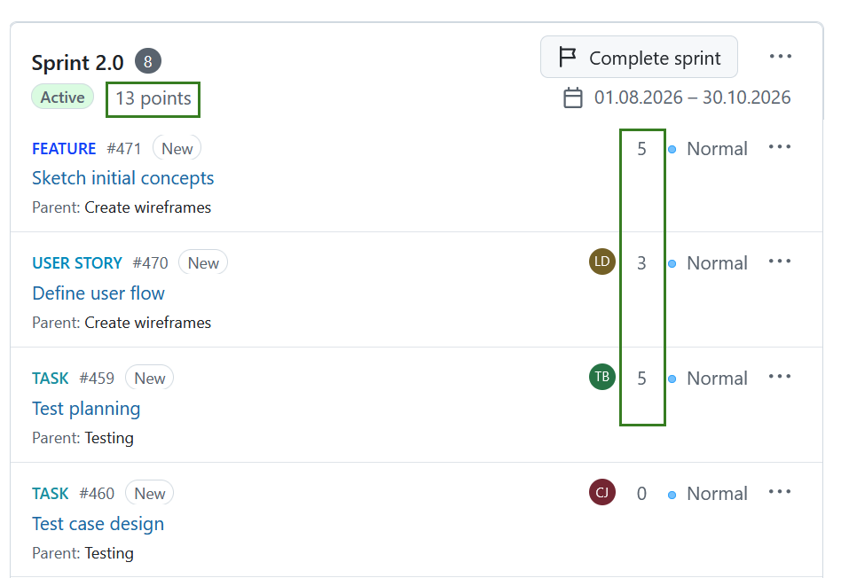 Story points assigned to work packages in a sprint in OpenProject backlogs module