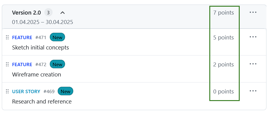 Story points assigned to work packages in a sprint in OpenProject backlogs module