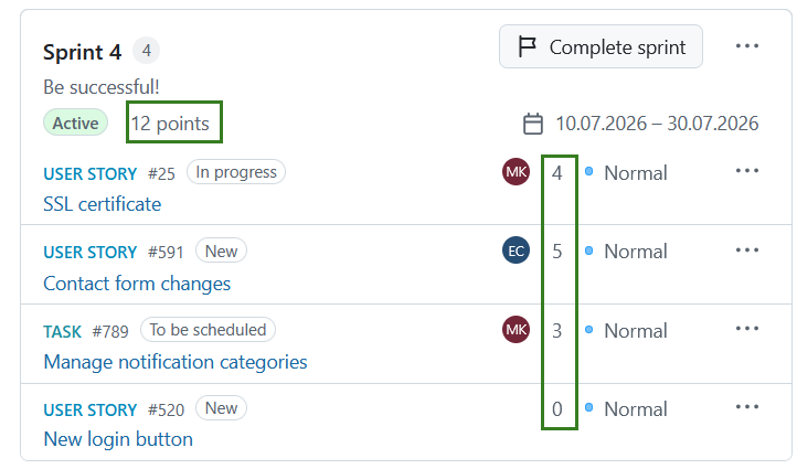 Story points assigned to work packages in a sprint in OpenProject backlogs module