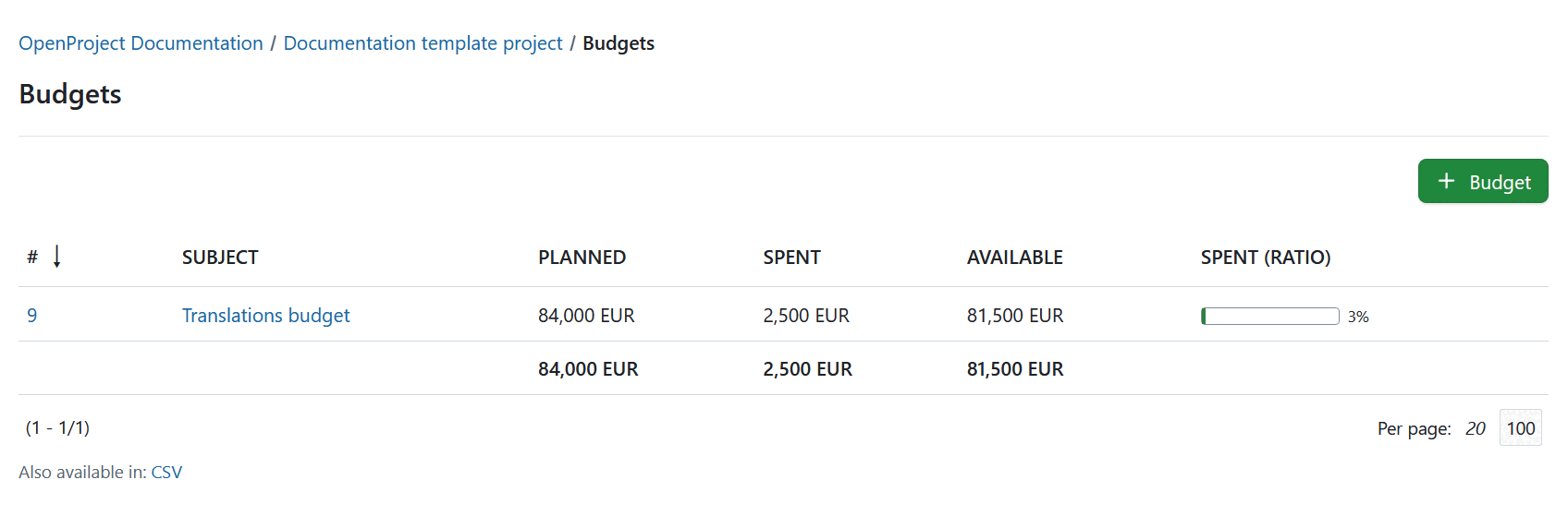 Eine Liste aller vorhandenen Projektbudgets für ein bestimmtes Projekt in OpenProject