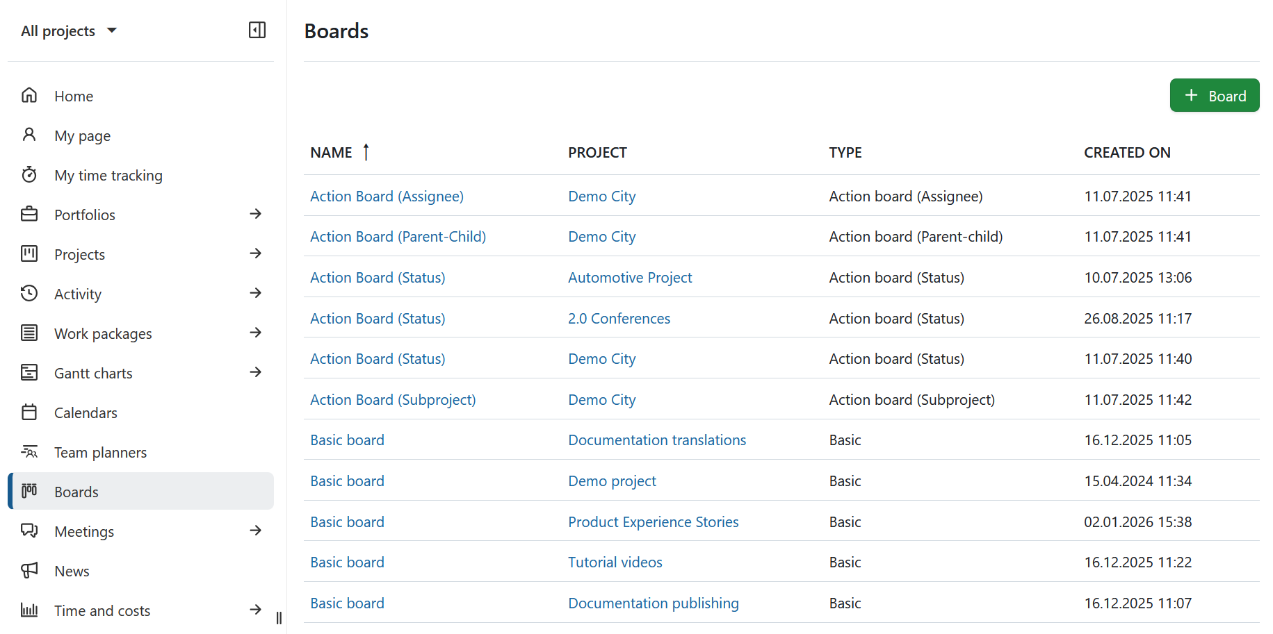 El módulo global de Tableros