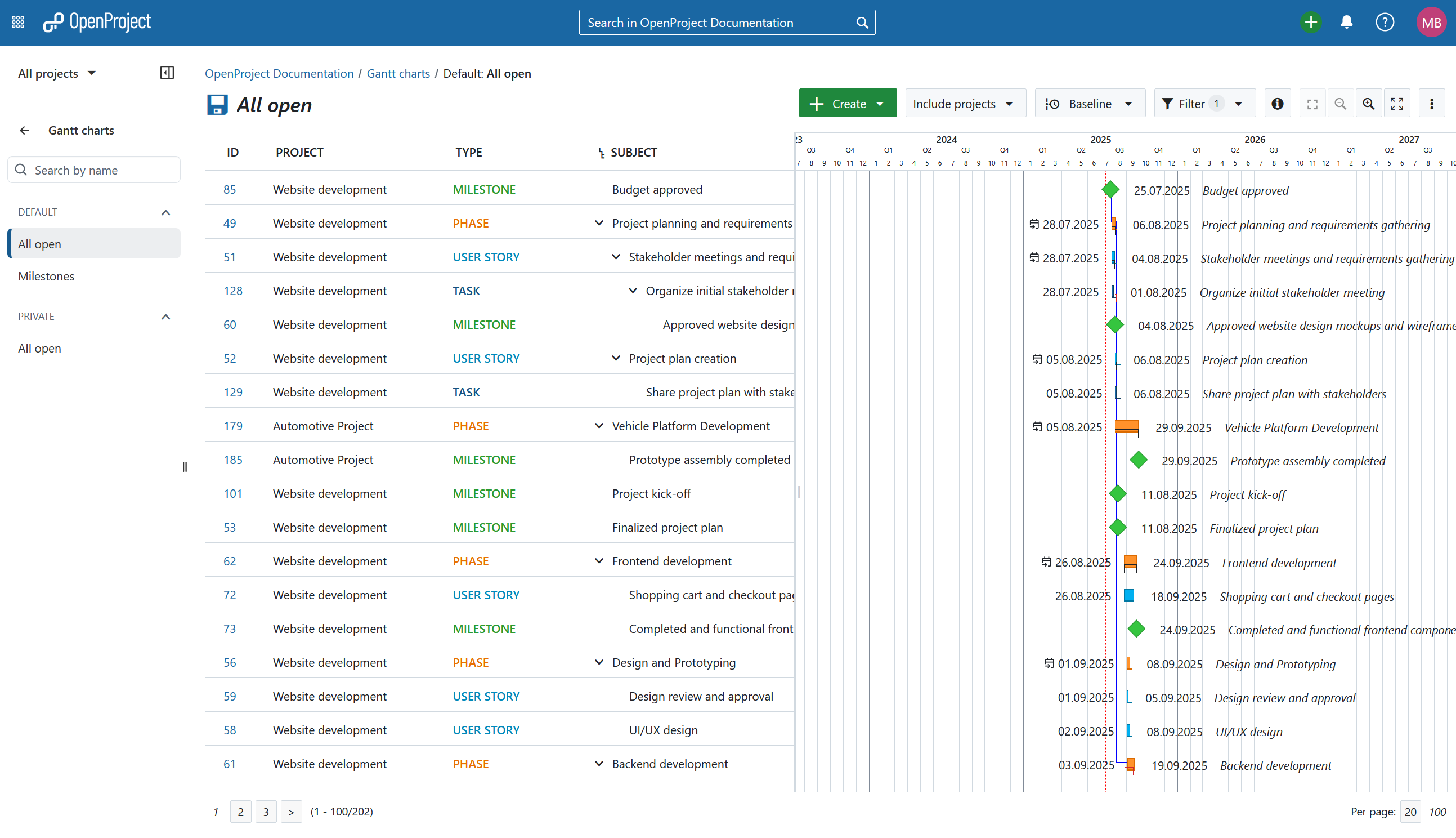 Módulo global de diagramas de Gantt en OpenProject