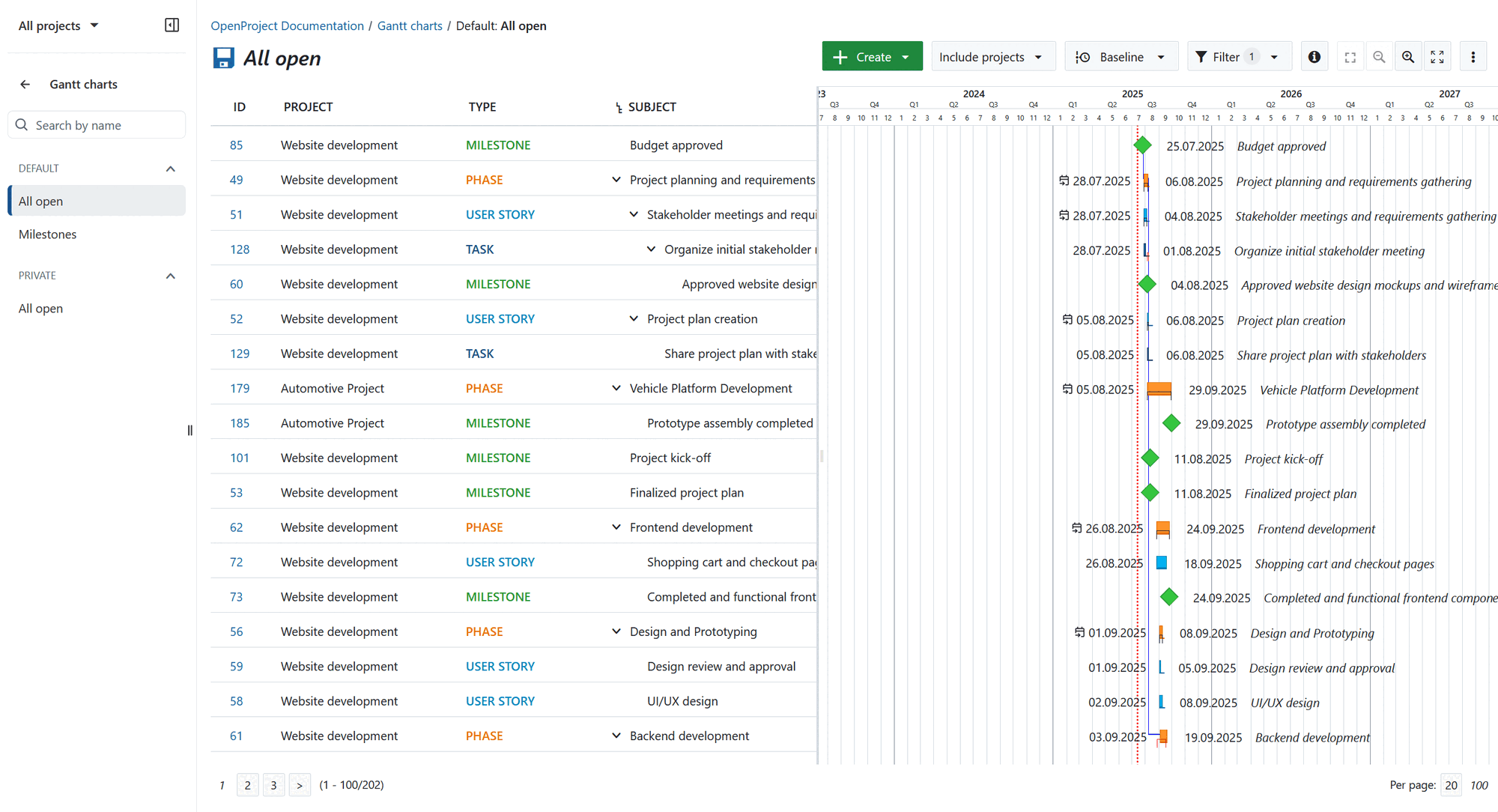 Gantt charts global module in OpenProject
