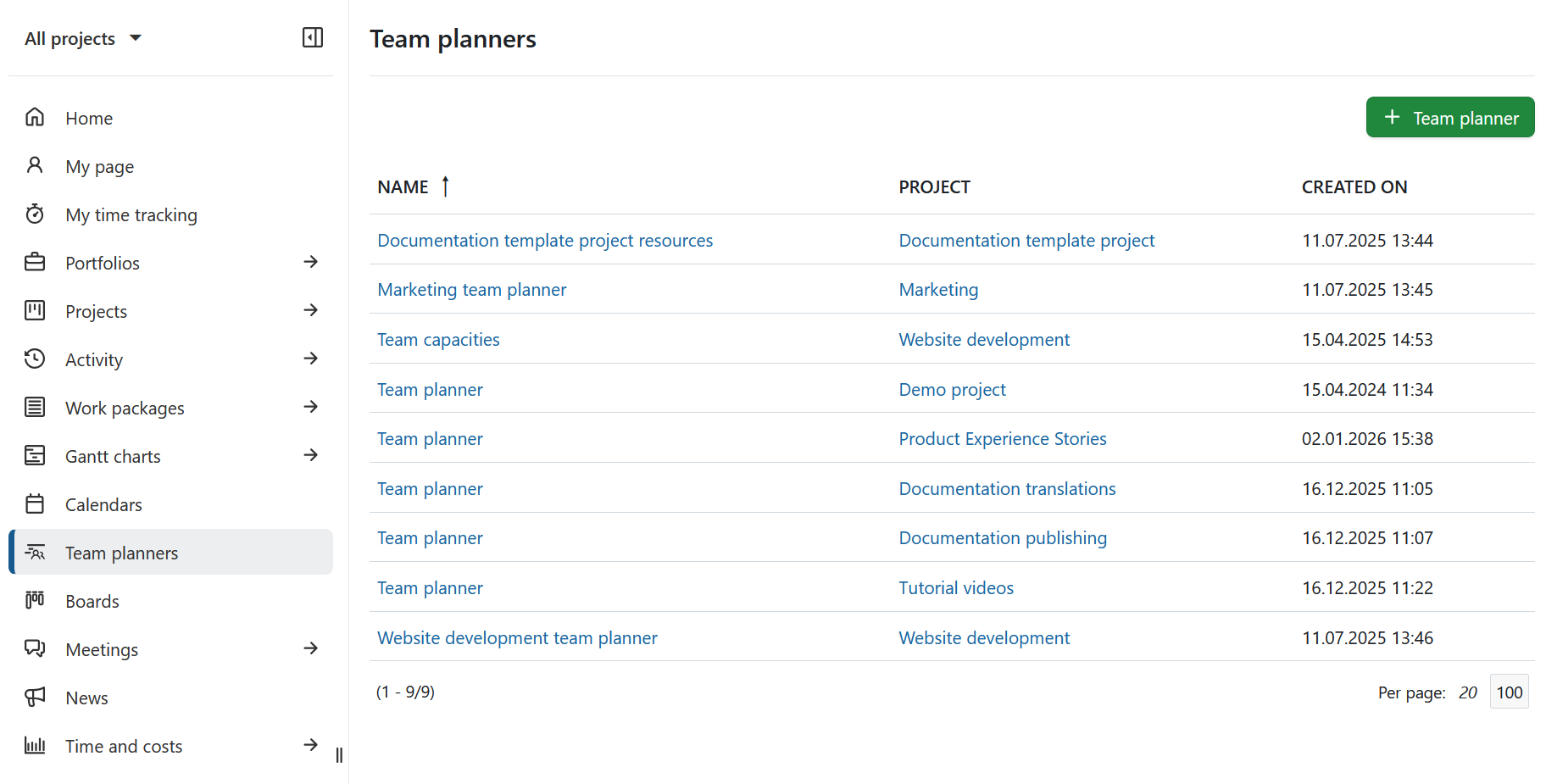 El módulo global de planificadores de equipos