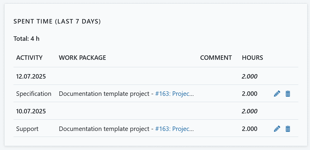 Widget du temps passé affiché sur une page d’aperçu du projet dans OpenProject