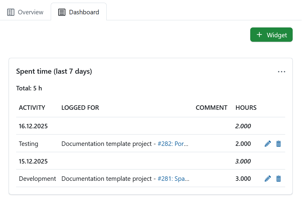 Spent time widget displayed on a project home page in OpenProject