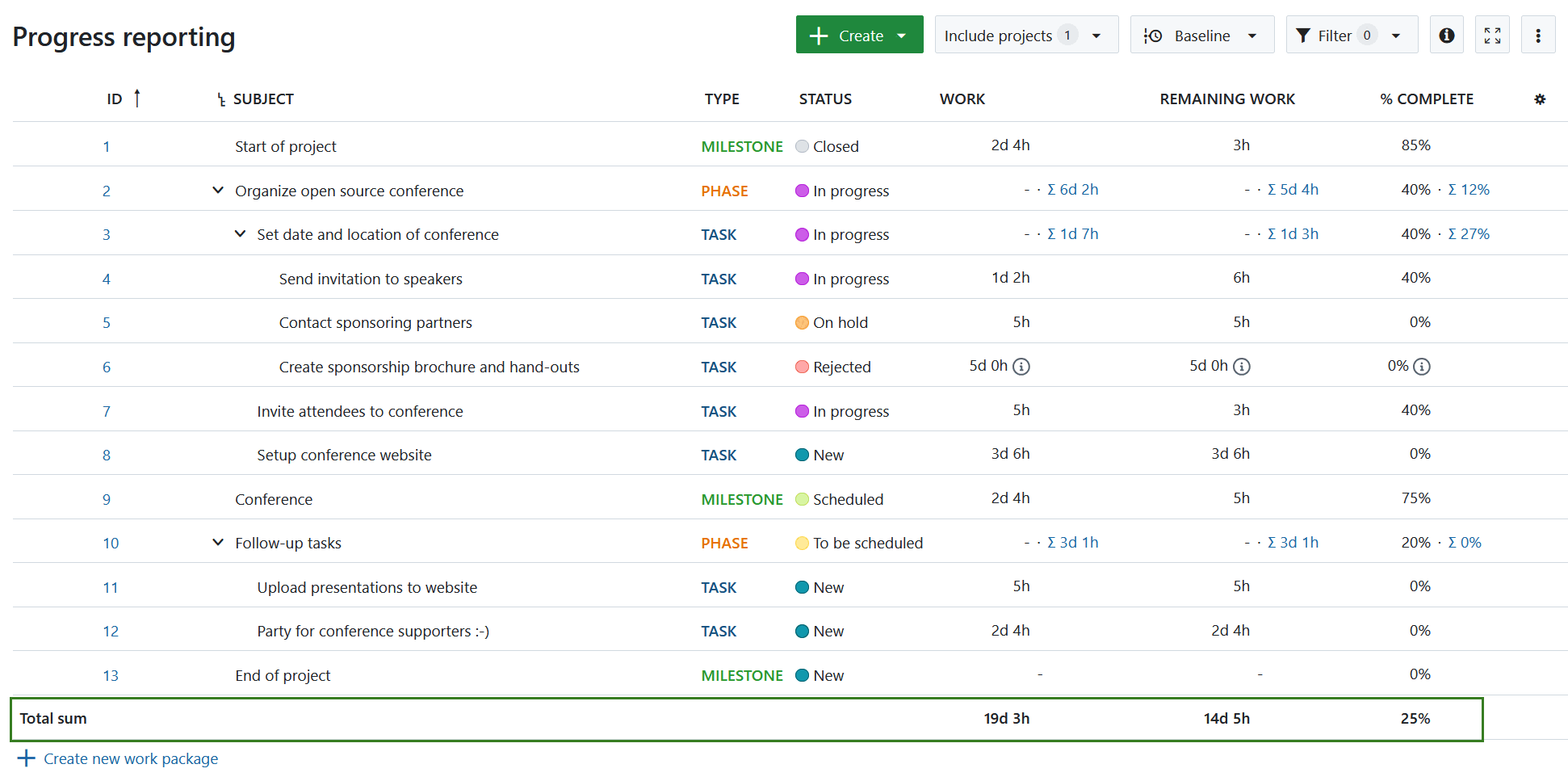 Exemplo de somas totais exibidas para Trabalho, Trabalho restante e % Concluído na tabela de pacotes de trabalho do OpenProject