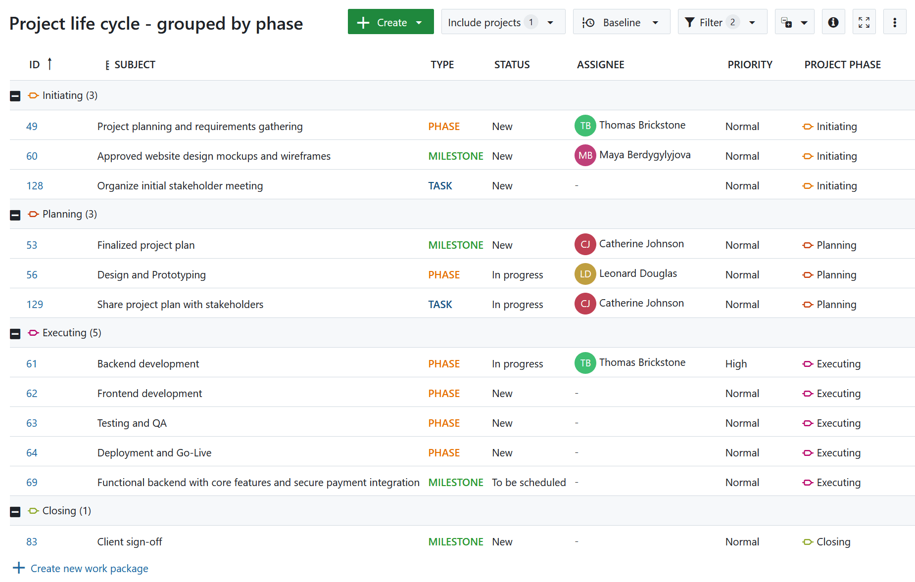 Work packages grouped by phase in OpenProject
