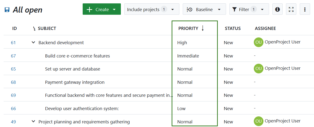 Work packages sorted by Priority